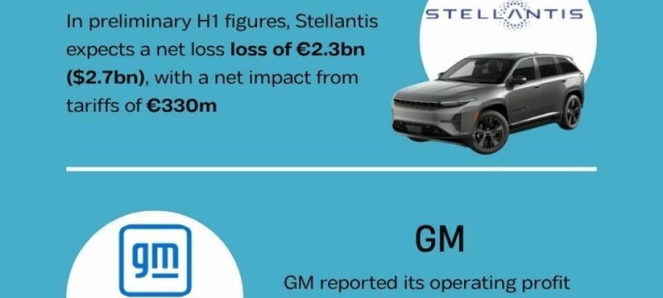 OEMs face financial losses as tariffs bite