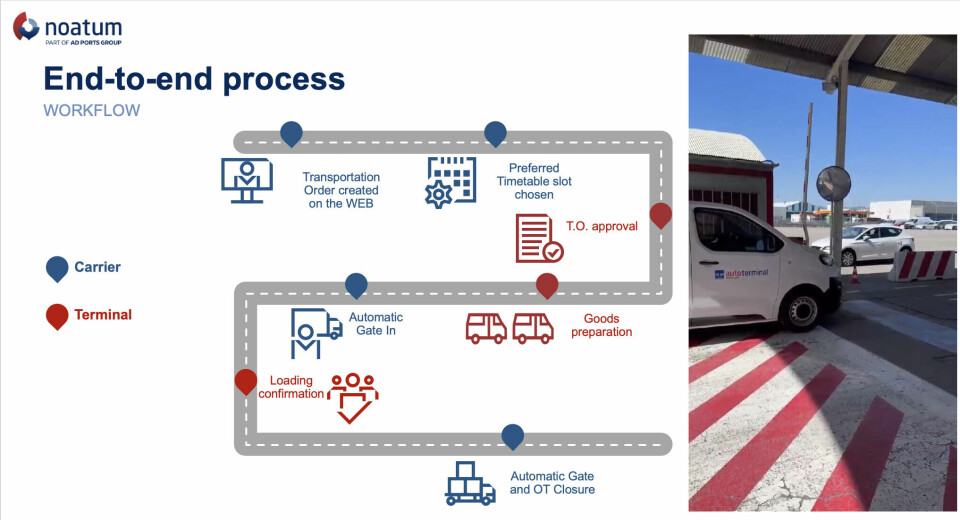 The gateway to quality and security in Barcelona