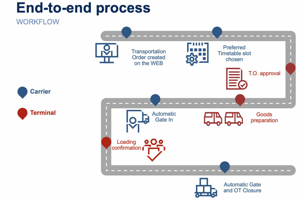 The gateway to quality and security in Barcelona