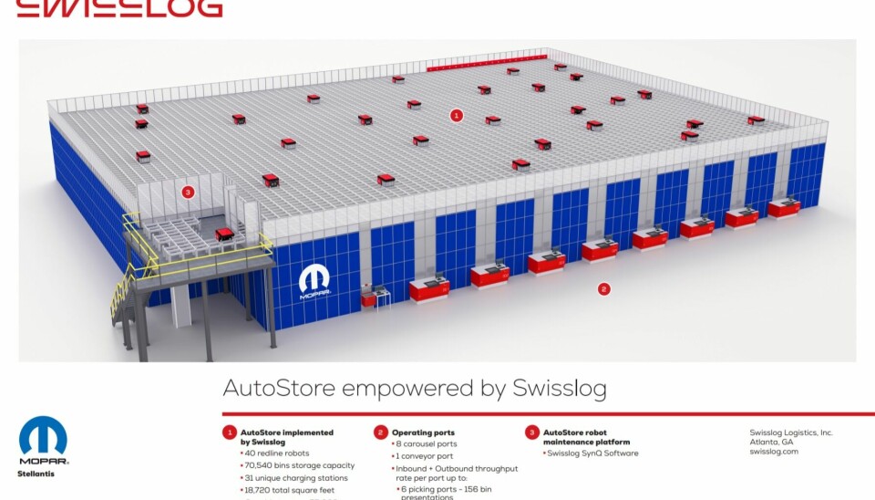 AutoStore's automated storage and retrieval system