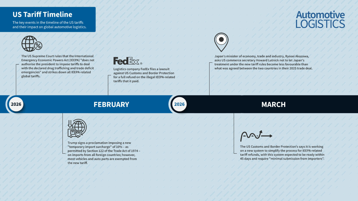 USTR begins Section 301 investigations into 60 countries